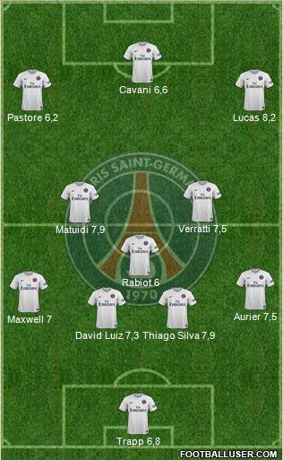 Paris Saint-Germain Formation 2015