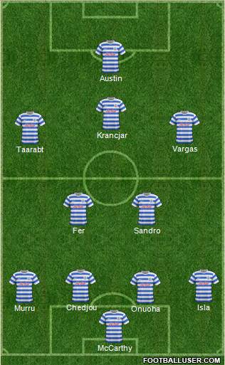 Queens Park Rangers Formation 2015