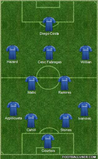 Chelsea Formation 2015