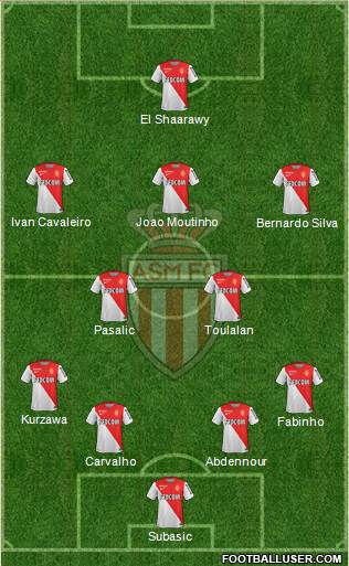 AS Monaco FC Formation 2015
