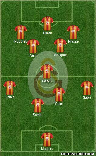 Galatasaray SK Formation 2015