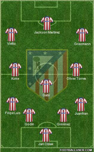 C. Atlético Madrid S.A.D. Formation 2015