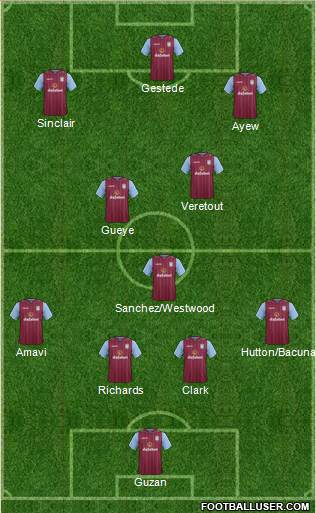 Aston Villa Formation 2015