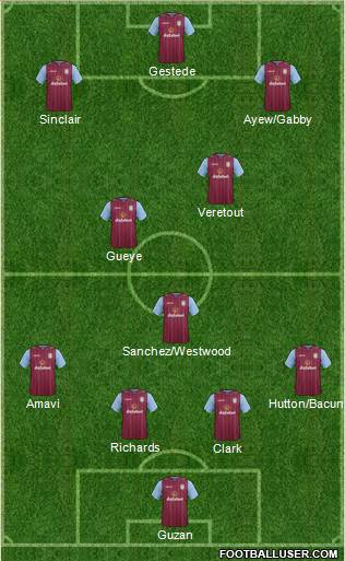 Aston Villa Formation 2015