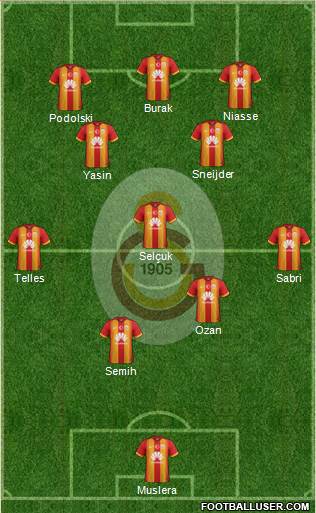Galatasaray SK Formation 2015