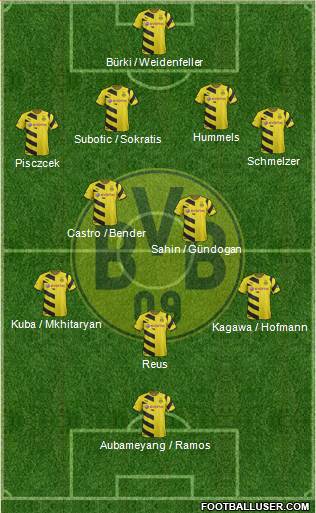 Borussia Dortmund Formation 2015