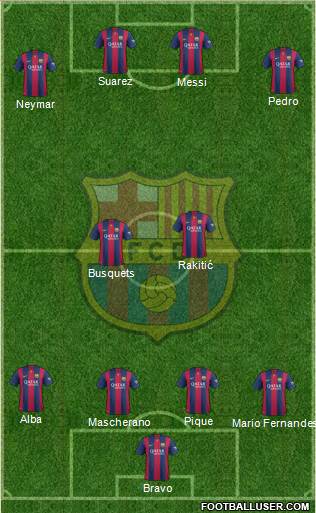 F.C. Barcelona Formation 2015