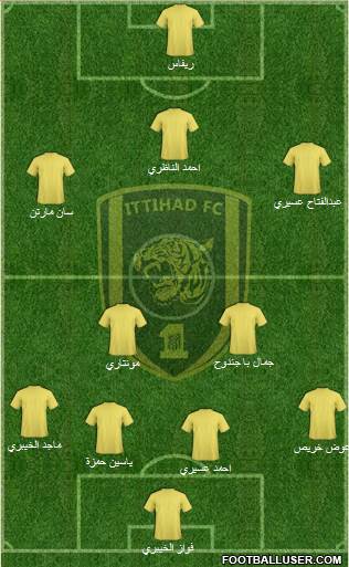 Al-Ittihad (KSA) Formation 2015