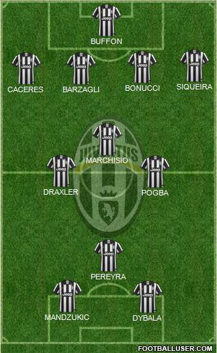 Juventus Formation 2015