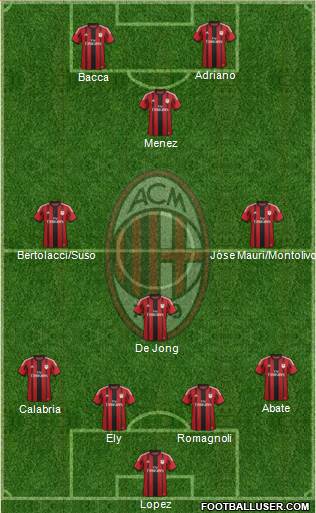 A.C. Milan Formation 2015