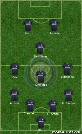 F.C. Internazionale Formation 2015