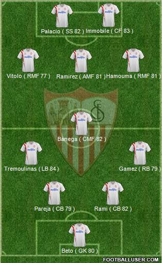 Sevilla F.C., S.A.D. Formation 2015