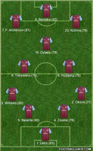 Aston Villa Formation 2015