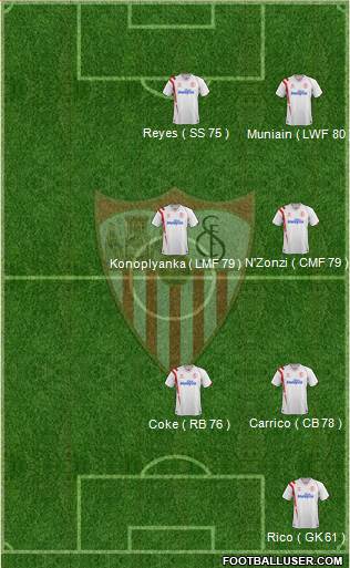 Sevilla F.C., S.A.D. Formation 2015