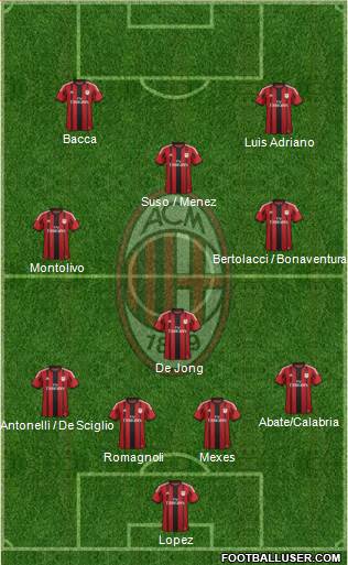 A.C. Milan Formation 2015
