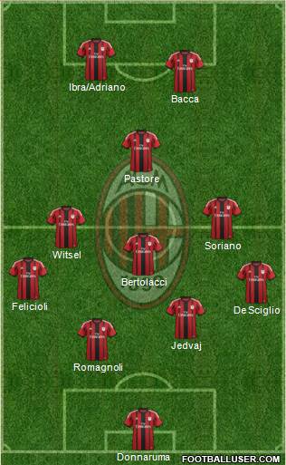 A.C. Milan Formation 2015