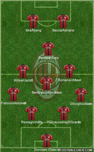 A.C. Milan Formation 2015