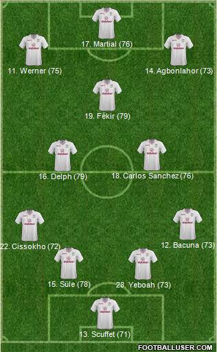 Aston Villa Formation 2015