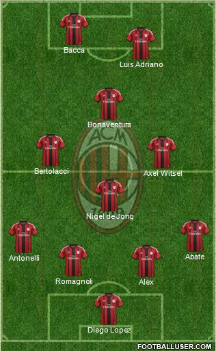 A.C. Milan Formation 2015
