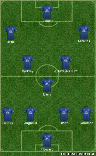 Everton Formation 2015