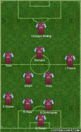 Aston Villa Formation 2015