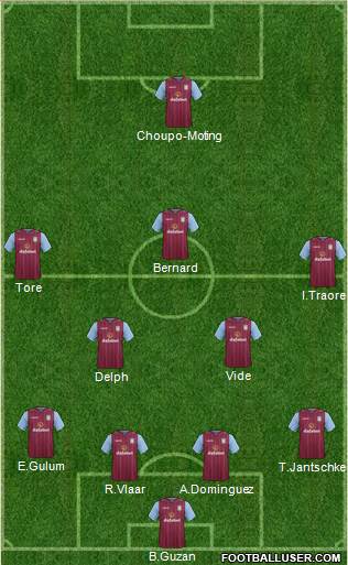 Aston Villa Formation 2015