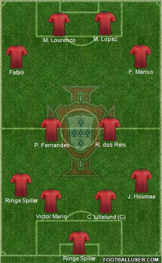 Portugal Formation 2015