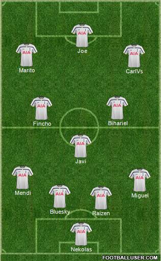 Tottenham Hotspur Formation 2015