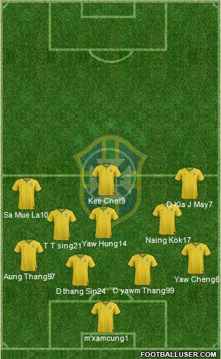 Brazil Formation 2015