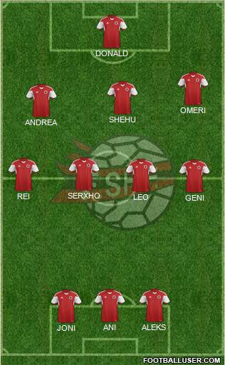 Albania Formation 2015