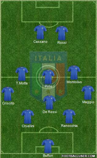 Italy Formation 2015