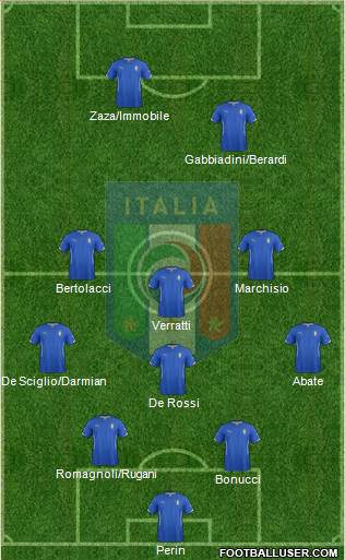 Italy Formation 2015
