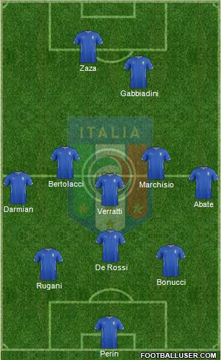 Italy Formation 2015