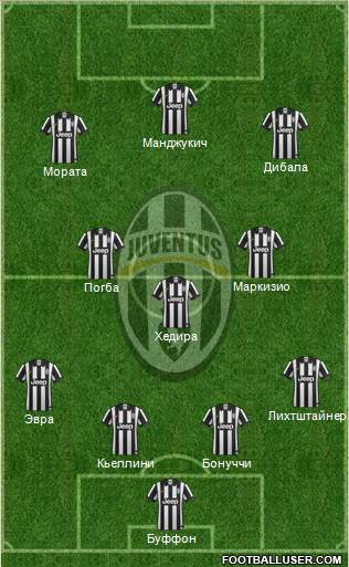 Juventus Formation 2015