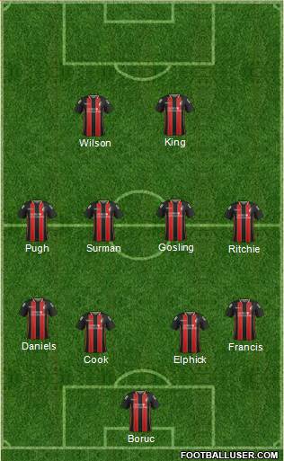 AFC Bournemouth Formation 2015