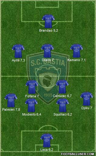 Sporting Club Bastia Formation 2015