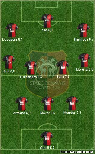 Stade Rennais Football Club Formation 2015