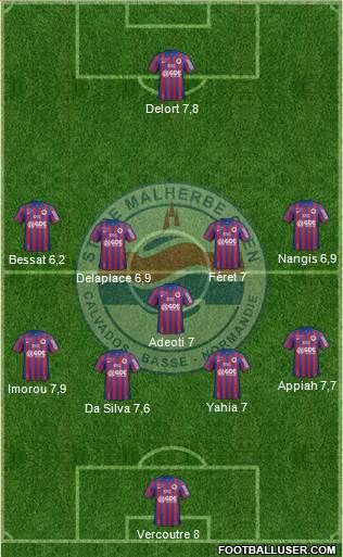 Stade Malherbe Caen Basse-Normandie Formation 2015