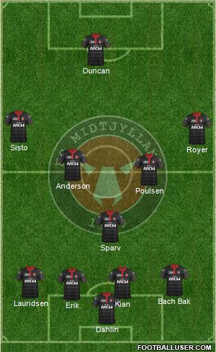 Football Club Midtjylland 1999 Formation 2015