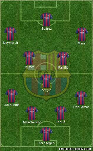 F.C. Barcelona Formation 2015
