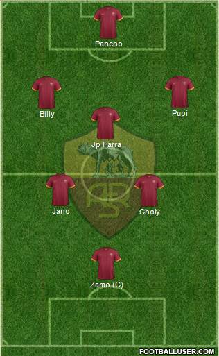 AS Roma Formation 2015