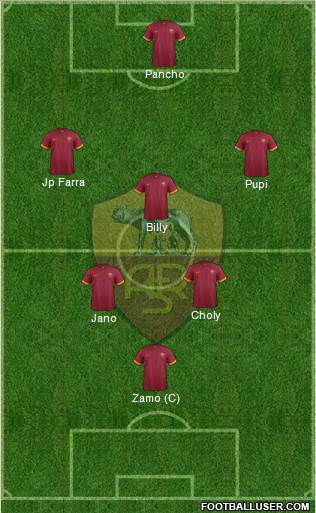 AS Roma Formation 2015