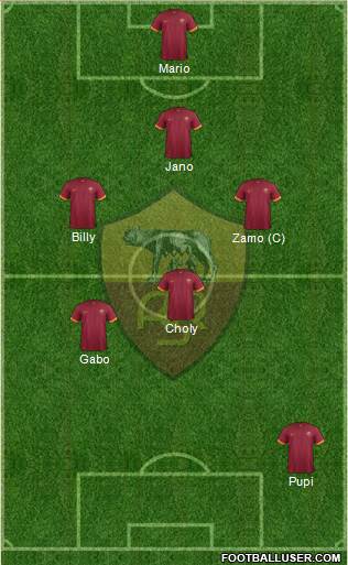 AS Roma Formation 2015