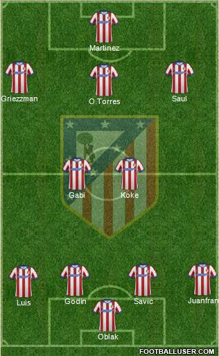 Atlético Madrid B Formation 2015
