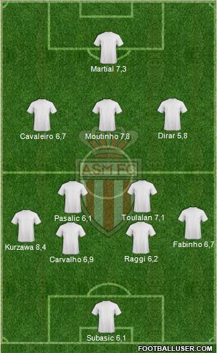 AS Monaco FC Formation 2015