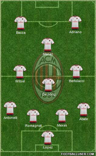 A.C. Milan Formation 2015
