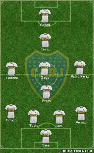 Boca Juniors Formation 2015