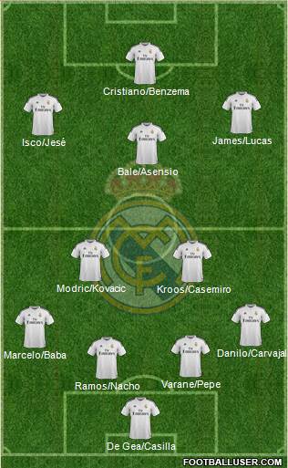 Real Madrid C.F. Formation 2015