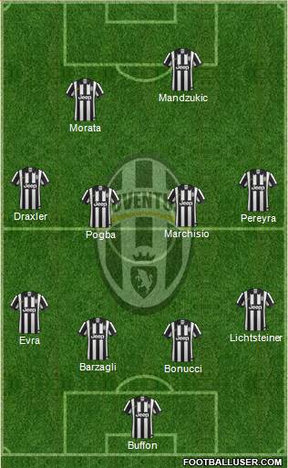 Juventus Formation 2015