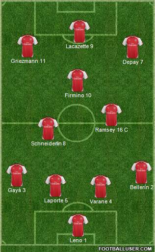 Arsenal Formation 2015